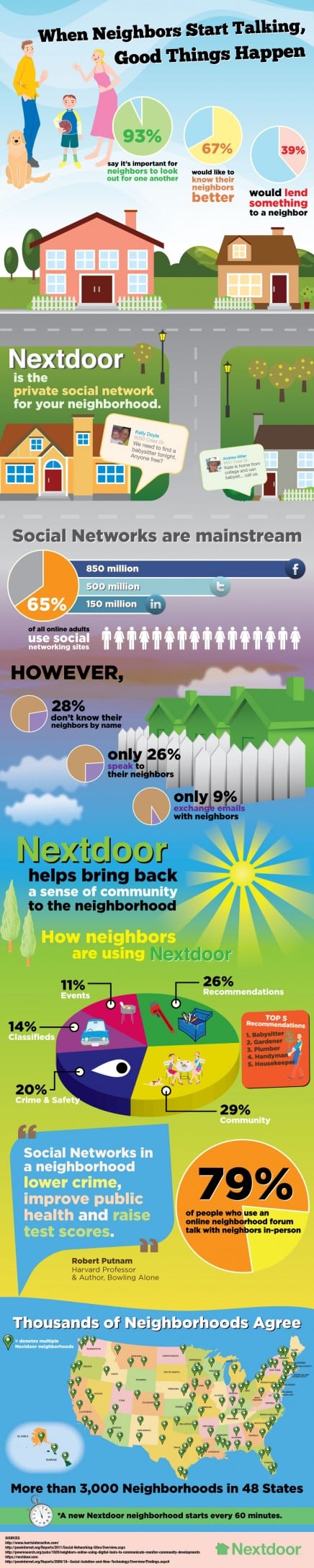 nextdoor-infographic-final